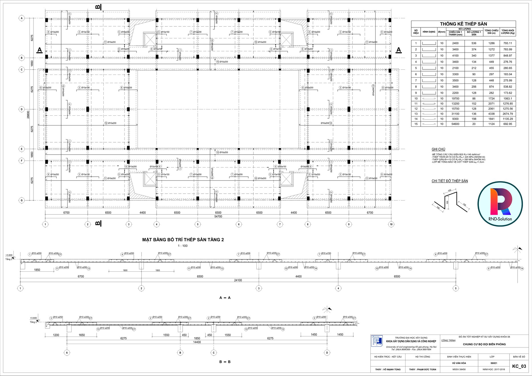 Đồ án tốt nghiệp 5